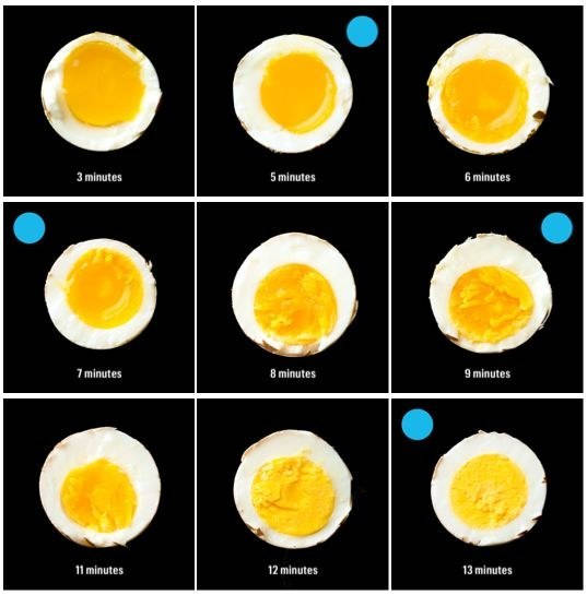 The different stages of boiling eggs