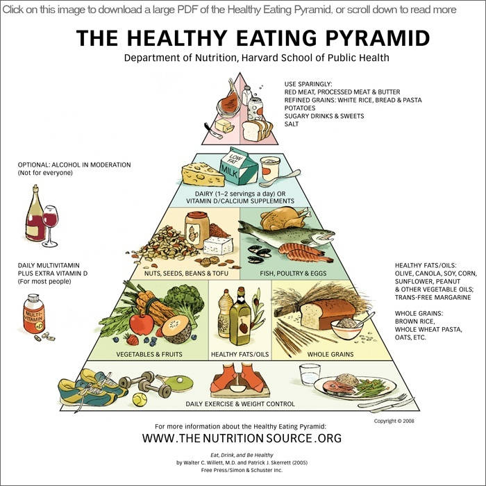 The Healthy Eating Pyramid